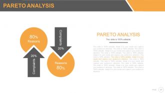 Six sigma strategy and methodology powerpoint presentation with slides