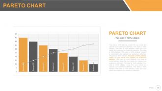 Six sigma strategy and methodology powerpoint presentation with slides