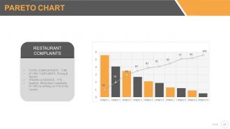 Six sigma strategy and methodology powerpoint presentation with slides