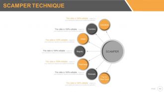 Six sigma strategy and methodology powerpoint presentation with slides