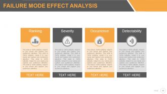 Six sigma strategy and methodology powerpoint presentation with slides