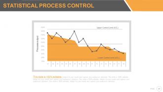 Six sigma strategy and methodology powerpoint presentation with slides