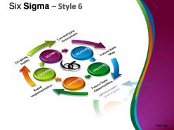 Six sigma style 6 powerpoint presentation slides