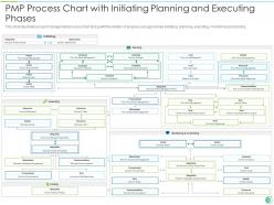 Pmp process chart it powerpoint presentation slides