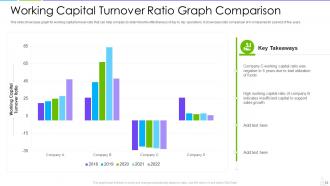 Ratio graph powerpoint ppt template bundles