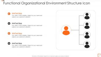 Organizational Environment Powerpoint Ppt Template Bundles