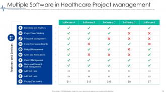 Project Management In Healthcare Powerpoint Ppt Template Bundles