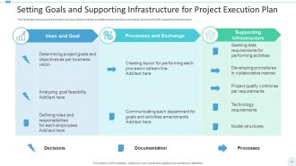 Project Execution Plan Powerpoint PPT Template Bundles