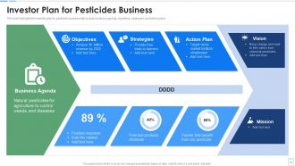 Business Plan Investor Powerpoint Ppt Template Bundles