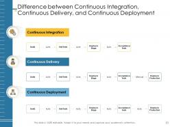 Jenkins continuous build system powerpoint presentation slides