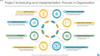 Project scheduling powerpoint ppt template bundles