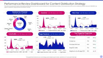 Content distribution powerpoint ppt template bundles