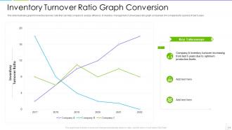 Ratio graph powerpoint ppt template bundles