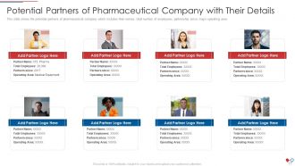 Environmental management issues in the pharmaceutical company case competition complete deck