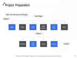 Corporate process management powerpoint presentation slides