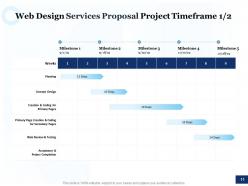 Web design services proposal template powerpoint presentation slides