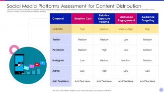 Content distribution powerpoint ppt template bundles