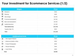 Ecommerce proposal template powerpoint presentation slides