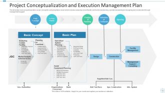 Project Execution Plan Powerpoint PPT Template Bundles