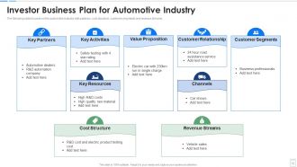 Business Plan Investor Powerpoint Ppt Template Bundles