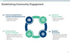 Community engagement powerpoint presentation slides