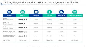 Project Management In Healthcare Powerpoint Ppt Template Bundles