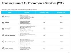 Ecommerce proposal template powerpoint presentation slides