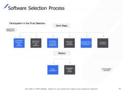 Corporate process management powerpoint presentation slides