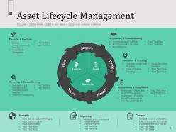 Infrastructure construction management powerpoint presentation slides