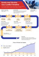 Russia ukraine war infographics document report doc pdf ppt