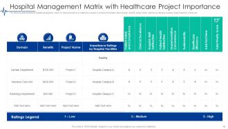 Project Management In Healthcare Powerpoint Ppt Template Bundles