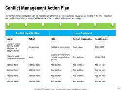 Conflict resolution at workplace powerpoint presentation slides