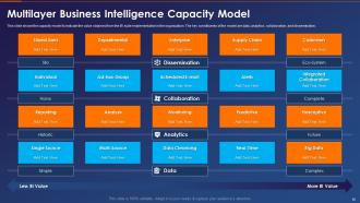 Business Intelligence Transformation Toolkit Powerpoint Presentation Slides