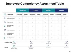 Performance Rating Powerpoint Presentation Slides