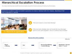 Escalation in project management powerpoint presentation slides