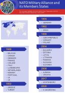 Russia ukraine war infographics document report doc pdf ppt