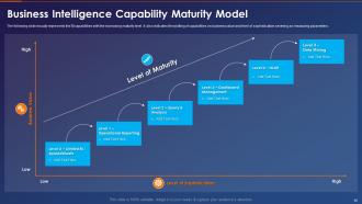 Business Intelligence Transformation Toolkit Powerpoint Presentation Slides