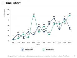 Budget Variance Powerpoint Presentation Slides