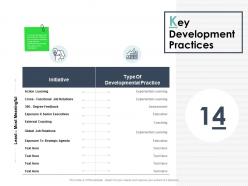 Career Progression Planning Powerpoint Presentation Slides