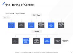 Corporate process management powerpoint presentation slides