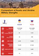 Russia ukraine war infographics document report doc pdf ppt