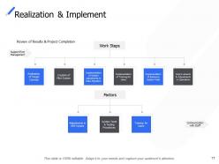 Corporate process management powerpoint presentation slides