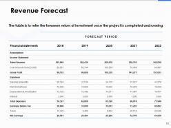 Project cost proposal powerpoint presentation slides