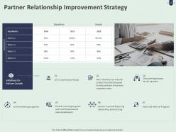 Implementing Partner Strategy In Your Organization Powerpoint Presentation Slides