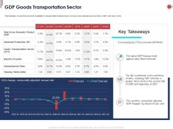 COVID Business Survive Adapt And Post Recovery Strategy For Transport Industry Complete Deck