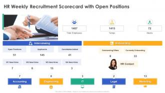 Hr Weekly Recruitment Scorecard With Open Positions Ppt Powerpoint Formates