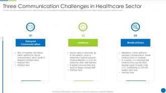 Three Communication Challenges In Healthcare Sector