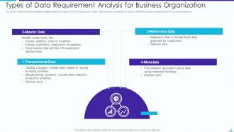 Data Requirement Analysis Powerpoint Ppt Template Bundles