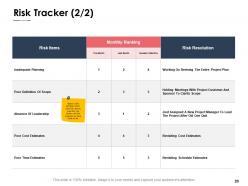 Risk mitigation strategies powerpoint presentation slides