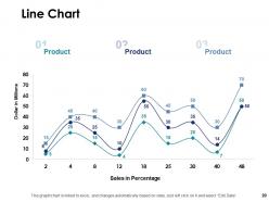 Performance Rating Powerpoint Presentation Slides